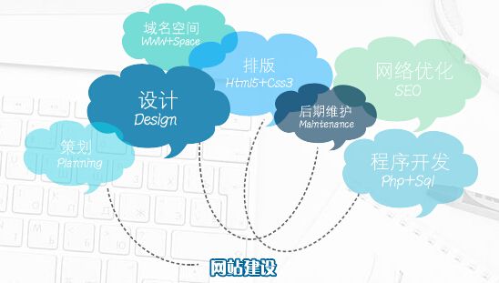 網(wǎng)站面包屑導(dǎo)航應(yīng)該復(fù)雜還是簡化？