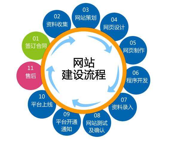 怎么樣減少網(wǎng)站建設(shè)成本之原型設(shè)計的重要性！