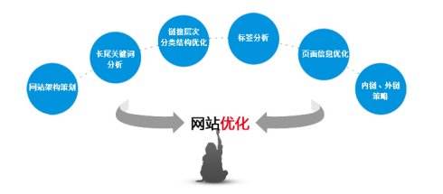 什么是seo污染？