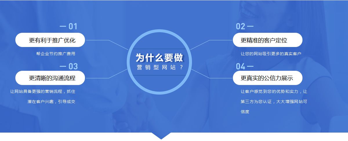 網(wǎng)站內(nèi)容seo應(yīng)該注意什么？